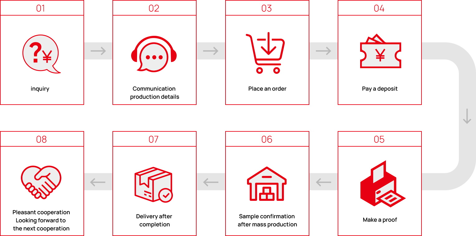 Cooperative order process