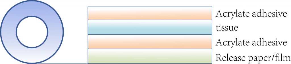 Double Sided Tissue Tape