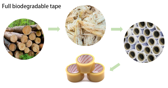 Degradation of Cellulose Tape