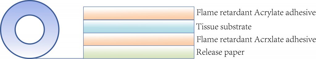 Double sided Flame retardant Tissue Tape