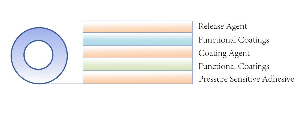 Composition of Masking Tape